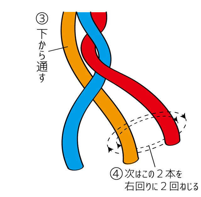 PINOKO