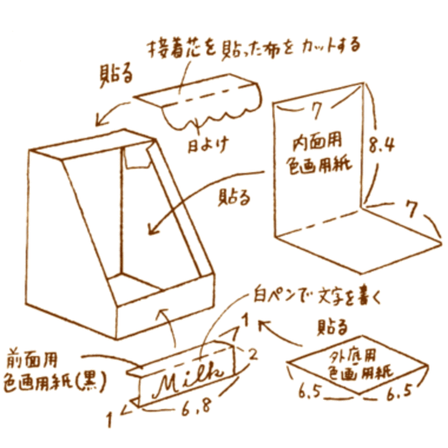 picture