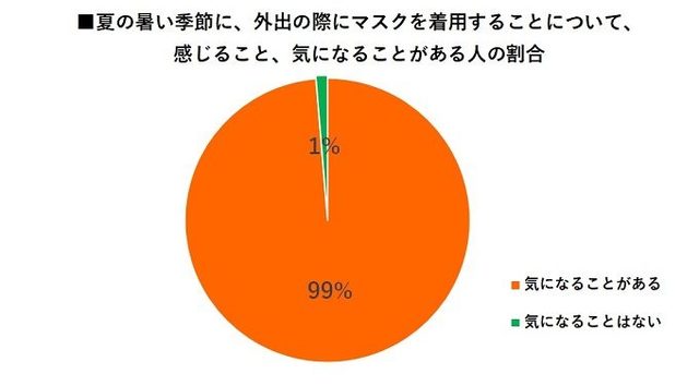 photo:資生堂