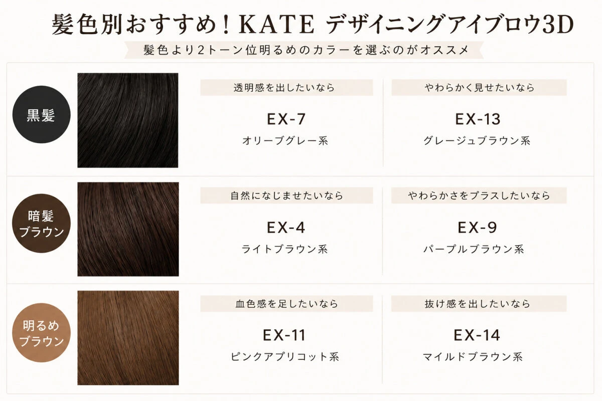髪色別におすすめの眉カラーをまとめたアイブロウ選びの早見表