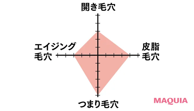 【ビタミンC美容液】ダーマレーザー スーパーブラックVC 1ショット 成分解説
