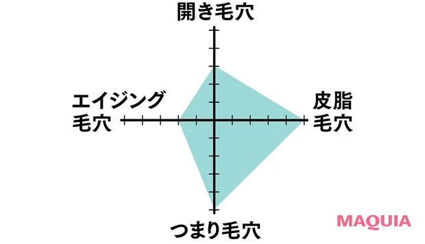 トロメタミン配合の毛穴ケアコスメ　ビオレ おうち de エステ ディープクレイ洗顔 成分分析