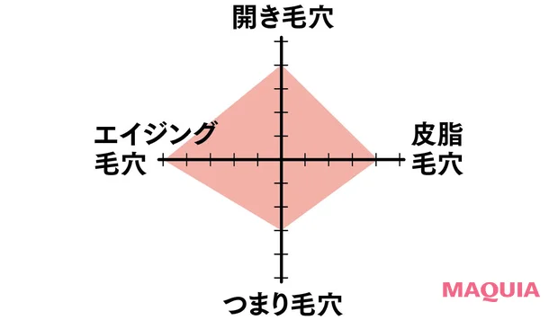 VT COSMETICS レチナール ペプチド セラムの効果