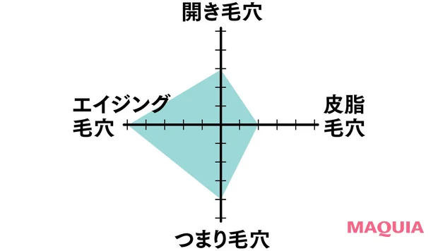 スキンケア メディヒール ダーマトナーパッド PDRN リフティングパッドの効果