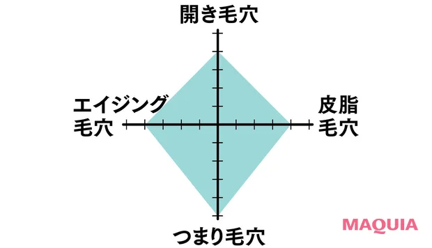 SISI AWA スパークリングパックの効果