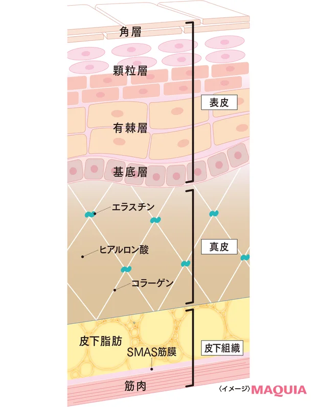 シミ　美容液　シミができる原因・対策
