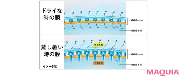 2026年おすすめ最新UV ビオレUV アクアリッチ エアリーホールドクリーム イメージ図